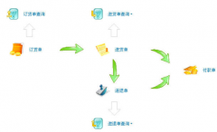 藥品進銷存管理系統(tǒng)破解版！