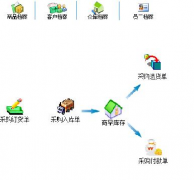 急需一個藥品進銷存管理系統(tǒng)，大家?guī)蛶兔Π桑?>
            </a>
        </div>
        <h4 class=