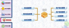 vb課程設(shè)計(jì)-藥品銷售管理系統(tǒng)