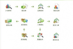 有適合醫(yī)藥行業(yè)使用的進(jìn)銷存軟件嗎？