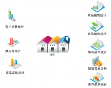 小型的醫(yī)藥公司進(jìn)銷存軟件用什么軟件比較好？