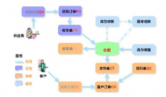 急求免費(fèi)醫(yī)藥進(jìn)銷存管理軟件？