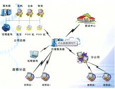 泛普課程：C++ 急救 一、題目：設計一個簡單的商品管理系統(tǒng)