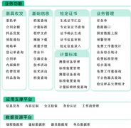 計量管理系統(tǒng)軟件