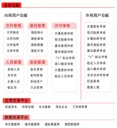 計(jì)量業(yè)務(wù)管理系統(tǒng)如何實(shí)現(xiàn)客戶管理信息化