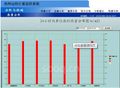 熱網(wǎng)計量管理系統(tǒng)的原理是什么？