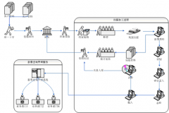 文獻(xiàn)管理軟件哪個好用一點？