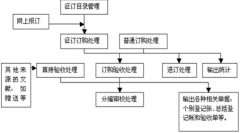 參考文獻(xiàn)的編輯和管理哪個(gè)軟件最好用？