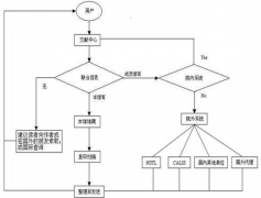 請問哪個文獻管理軟件的搜索功能強大？？？