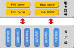 請(qǐng)大家?guī)臀姨峁┮粋€(gè)免費(fèi)好用的文件管理軟件，謝謝。