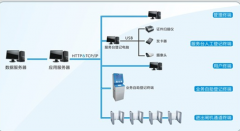 訪客登記系統(tǒng)怎么操作？