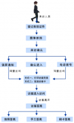 訪客登記系統(tǒng)的用途？