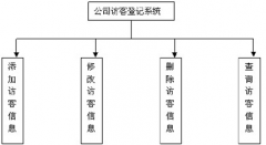 訪客管理系統(tǒng)如何解決多個門進出的來訪登記？