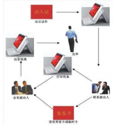 誰有訪客管理軟件呢？