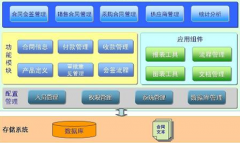 合同管理軟件是什么？