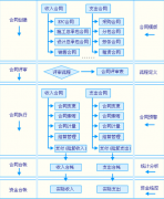 合同管理都有什么軟件？哪款好點？