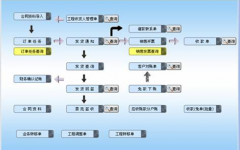 請(qǐng)問(wèn)合同管理系統(tǒng)哪家好用?