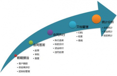 采購(gòu)合同管理軟件