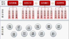 國(guó)內(nèi)做合同管理軟件的哪家做的比較專業(yè)一點(diǎn)？