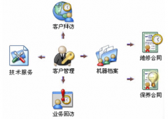 有沒(méi)有一款軟件方便進(jìn)行合同管理的？大家給推薦幾個(gè)吧！