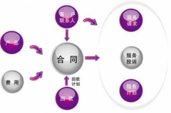 合同管理軟件有哪些，哪個(gè)好？