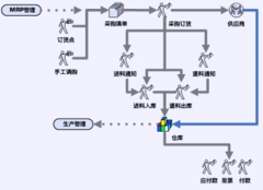 哪里有簡潔便利的采購管理軟件？