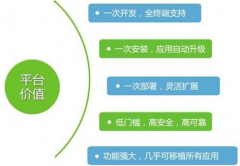 應(yīng)用格式最多的安卓手機(jī)辦公軟件是什么？