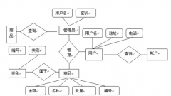超市進(jìn)銷存管理軟件