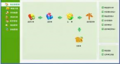 服裝店進(jìn)銷存管理系統(tǒng)什么軟件非常穩(wěn)定？