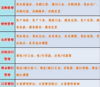 服裝進銷存管理軟件什么的好用哪里可以下載？