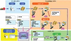 倉庫進銷存管理系統(tǒng)那個最好？最好帶財務的？