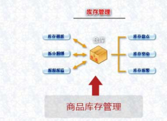 通訊行業(yè)的進銷存?zhèn)}庫管理軟件？