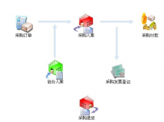 進銷存?zhèn)}庫管理軟件尋求一款操作簡單的？