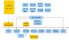 哪個倉庫進銷存軟件比較好，推薦一下？