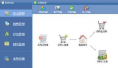 一款飲料和副食品批發(fā)的倉庫進銷存的管理軟件！