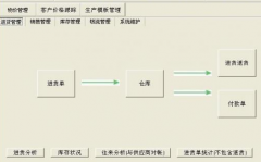進(jìn)銷存財務(wù)軟件？？