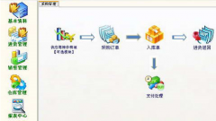 安卓系統(tǒng)可以用進(jìn)銷(xiāo)存財(cái)務(wù)軟件嗎？