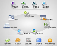 哪能下載免費(fèi)不要錢(qián)的進(jìn)銷(xiāo)存財(cái)務(wù)管理軟？