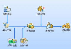 下載進(jìn)銷存財(cái)務(wù)管理軟件，最好是簡(jiǎn)單易用的?。?>
            </a>
        </div>
        <h4 class=
