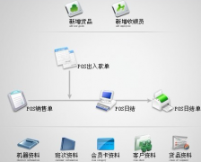 網(wǎng)絡(luò)版的進(jìn)銷存軟件數(shù)據(jù)安全嗎？