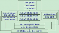 誰有好用一點的計量管理軟件，破解版也可以，能用就好！