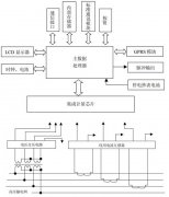 變電站遠方電能計量系統(tǒng)成套的一般多少錢？