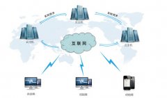 訂單管理系統(tǒng)效果如何？每天訂單量非常大，采用電話和傳真方式訂貨已經(jīng)無法滿足我們，哪位用過的給我的給