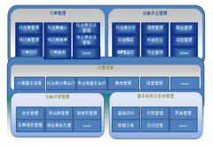 客戶訂單管理系統(tǒng)怎么選擇呢？