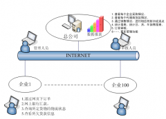 有可以管理訂單的訂單管理系統(tǒng)軟件嗎？