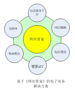 淘寶第3方訂單管理軟件，選哪個最好？