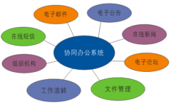 OA辦公管理系統(tǒng)里面的郵件能否設(shè)置到手機(jī)郵件提醒？