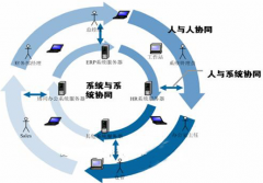 大家給推薦幾個好的OA辦公系統(tǒng)吧，謝了。