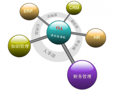oa辦公系統(tǒng)的基本價位是多少，現(xiàn)在市場的的哪家比較好？