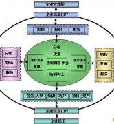 最好的oa辦公系統(tǒng)？